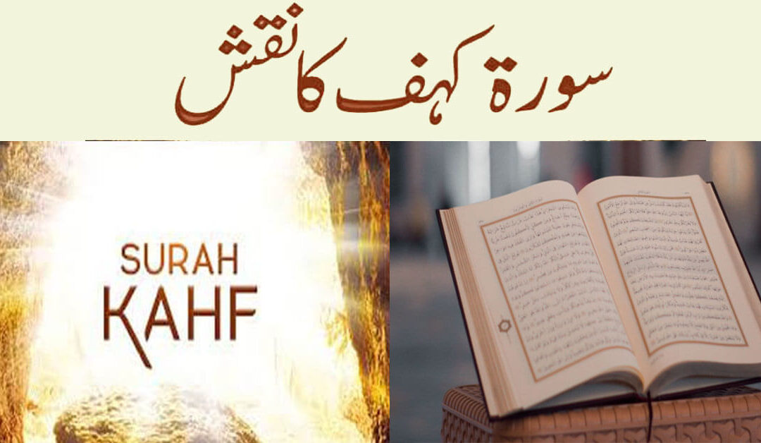 Surah Kahf Ki Fazilat