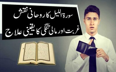 Tangdasti Aur Ghurbat Ka Naqsh